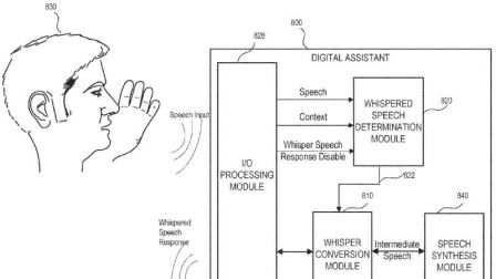 brevet-apple-siri-comprendre-repondre-voix-basse.jpg, 2017 brevet-apple-siri-comprendre-repondre-voix-basse.jpg