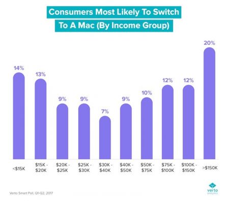 changement-windows-vers-mac-25-pourcents.jpg, 2017 changement-windows-vers-mac-25-pourcents.jpg