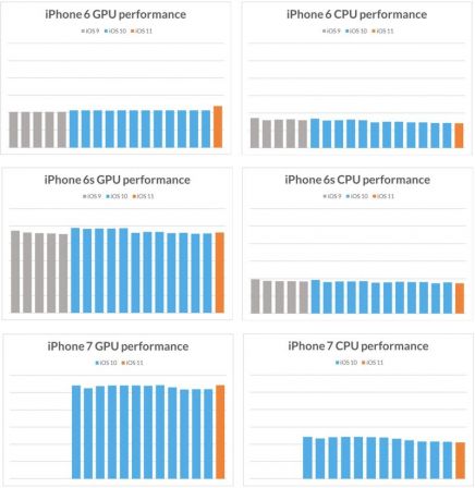 comparaison-ios-9-10-11-iphone5s-et-recentes-pas-de-ralentissement-1.jpg, 2017 comparaison-ios-9-10-11-iphone5s-et-recentes-pas-de-ralentissement-1.jpg