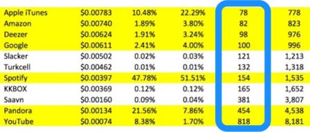 comparatif-revenus-part-marche-service-streaming-1.jpg, 2017 comparatif-revenus-part-marche-service-streaming-1.jpg