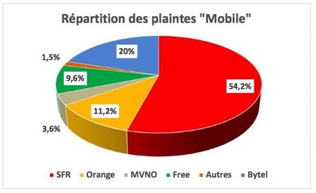 dossier-afutt-plaintes-2017-sfr-devant-3.jpg, 2017 dossier-afutt-plaintes-2017-sfr-devant-3.jpg