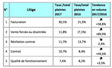 dossier-afutt-plaintes-2017-sfr-devant-4.jpg, 2017 dossier-afutt-plaintes-2017-sfr-devant-4.jpg