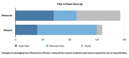 emballage-iphone-recyclage-papier-7-6s-1.jpg, 2017 emballage-iphone-recyclage-papier-7-6s-1.jpg