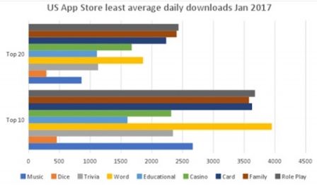 etude-atteindre-top-10-app-store-combien-de-telechargement-2.jpg, 2017 etude-atteindre-top-10-app-store-combien-de-telechargement-2.jpg