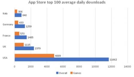 etude-atteindre-top-10-app-store-combien-de-telechargement-5.jpg, 2017 etude-atteindre-top-10-app-store-combien-de-telechargement-5.jpg
