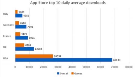 etude-atteindre-top-10-app-store-combien-de-telechargement-6.jpg, 2017 etude-atteindre-top-10-app-store-combien-de-telechargement-6.jpg