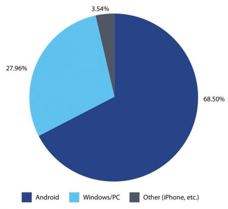 etude-nokia-threat-2017-securite-mobile-1.jpg, 2017 etude-nokia-threat-2017-securite-mobile-1.jpg