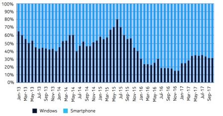 etude-nokia-threat-2017-securite-mobile-2.jpg, 2017 etude-nokia-threat-2017-securite-mobile-2.jpg