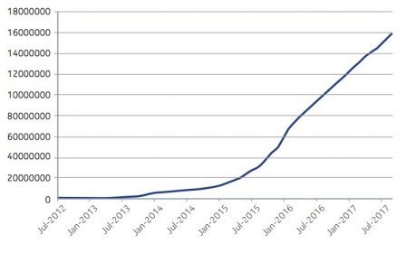 etude-nokia-threat-2017-securite-mobile-3.jpg, 2017 etude-nokia-threat-2017-securite-mobile-3.jpg