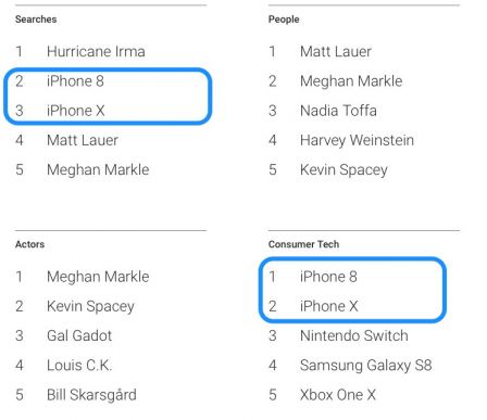 google-tendances-recherche-2017-iphone-8-top-1.jpg, 2017 google-tendances-recherche-2017-iphone-8-top-1.jpg
