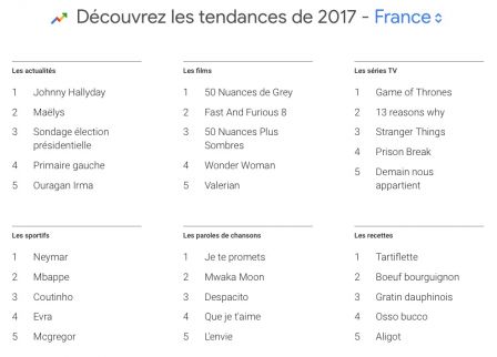 google-tendances-recherche-2017-iphone-8-top-2.jpg, 2017 google-tendances-recherche-2017-iphone-8-top-2.jpg