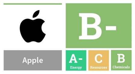 greenpeace-rapport-apple-derriere-fairphone-1.jpg, 2017 greenpeace-rapport-apple-derriere-fairphone-1.jpg