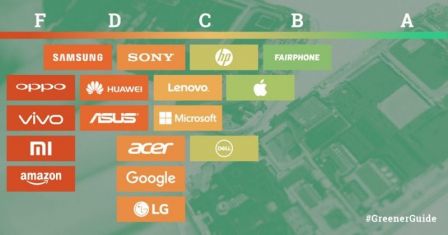 greenpeace-rapport-apple-derriere-fairphone-2.jpg, 2017 greenpeace-rapport-apple-derriere-fairphone-2.jpg