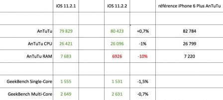 ios-11-2-2-quel-impact-performances-iphone.jpg, 2017 ios-11-2-2-quel-impact-performances-iphone.jpg