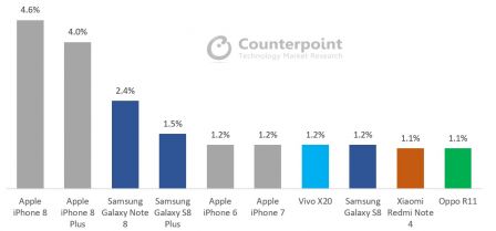 iphone-8-succes-octobre-2017-2.jpg, 2017 iphone-8-succes-octobre-2017-2.jpg