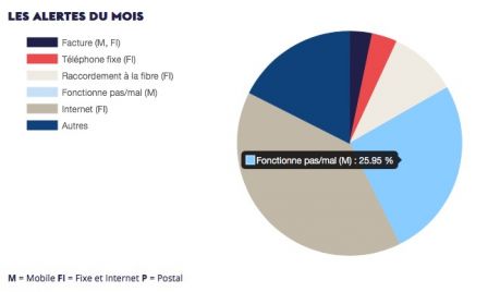 jalerte-arcep-operateurs-mobile-internet-fixe-2.jpg, 2017 jalerte-arcep-operateurs-mobile-internet-fixe-2.jpg