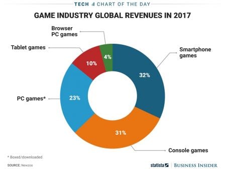 jeu-mobile-vs-consoles-pc.jpg, 2017 jeu-mobile-vs-consoles-pc.jpg