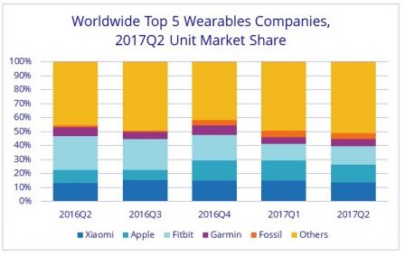 marche-bracelets-connectes-montres-2017-apple-domine-2.jpg, 2017 marche-bracelets-connectes-montres-2017-apple-domine-2.jpg