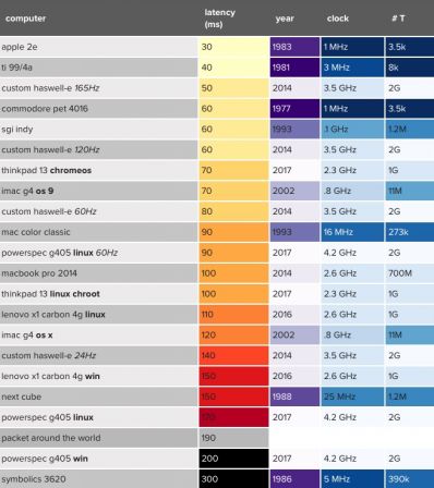 puissance-accrue-appareils-aujourd-hui-mais-latence-plus-faible-2.jpg, 2017 puissance-accrue-appareils-aujourd-hui-mais-latence-plus-faible-2.jpg