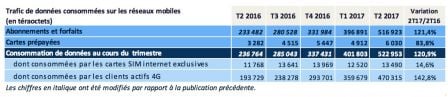 rapport-arcep-trimestre-2-20117-usage-telephonie-france3.jpg, 2017 rapport-arcep-trimestre-2-20117-usage-telephonie-france3.jpg