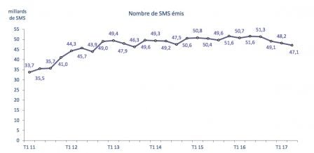 rapport-arcep-trimestre-2-20117-usage-telephonie-france5.jpg, 2017 rapport-arcep-trimestre-2-20117-usage-telephonie-france5.jpg