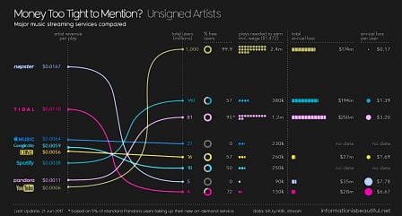 remuneration-artistes-plateforme-streaming-musique-1.jpg