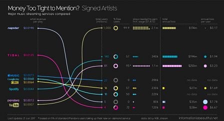 remuneration-artistes-plateforme-streaming-musique-2.jpg