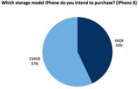 sondage-iphone-x-intentions-pour-grosse-capacite-4.jpg, 2017 sondage-iphone-x-intentions-pour-grosse-capacite-4.jpg