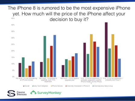 sondage-iphone-x-prix-intentions-achats-3.jpg, 2017 sondage-iphone-x-prix-intentions-achats-3.jpg