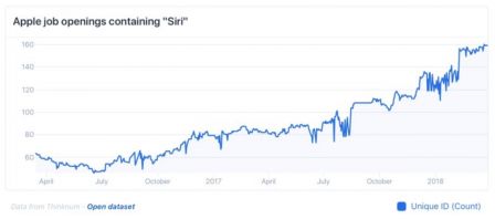 apple-renforce-equipe-siri-2.jpg, 2018 apple-renforce-equipe-siri-2.jpg