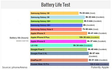 comparatif-battery-iphone-8-plus-1.jpg, 2018 comparatif-battery-iphone-8-plus-1.jpg