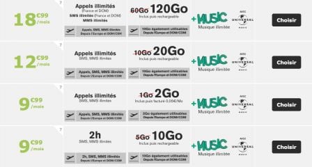 forfait-iphone-pas-cher-la-poste-data-double-1.jpg, 2018 forfait-iphone-pas-cher-la-poste-data-double-1.jpg