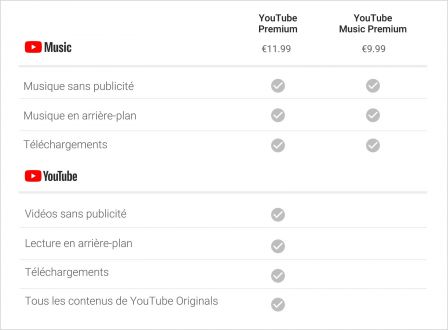 app-youtube-music-abonnement-premium-0.jpg, 2018 app-youtube-music-abonnement-premium-0.jpg