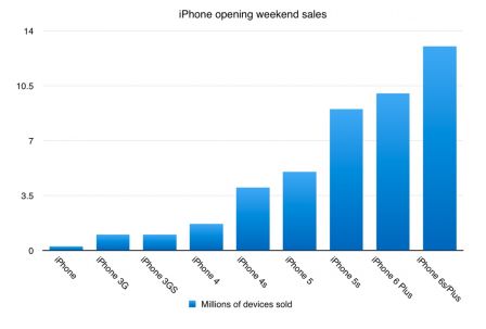 all-iphone-ventes.jpg, 2015 all-iphone-ventes.jpg