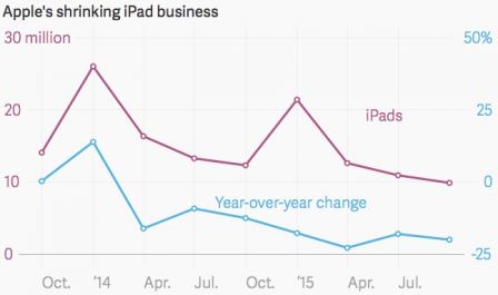 apple-vente-ipad.jpg, 2015 apple-vente-ipad.jpg