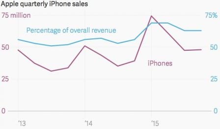 apple-vente-iphone.jpg, 2015 apple-vente-iphone.jpg
