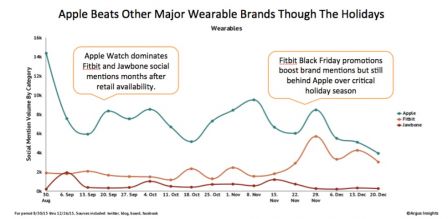 apple-watch-noel-2015-3.jpg, 2015 apple-watch-noel-2015-3.jpg