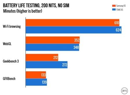 ars-test-batterie-iphone-6s.jpg, 2015 ars-test-batterie-iphone-6s.jpg