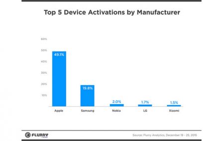 flurry-noel-2015.jpg, 2015 flurry-noel-2015.jpg