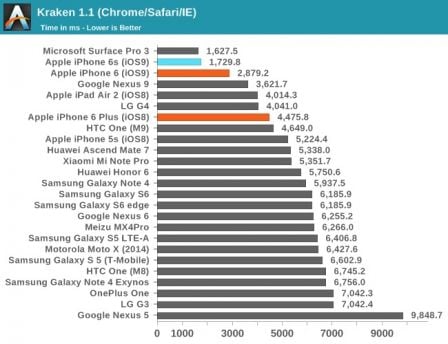 iPhone6s-test-navigation-web.jpg, 2015 iPhone6s-test-navigation-web.jpg