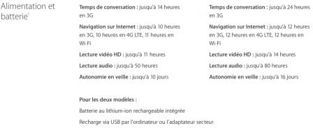 iphone-6s-autonomie.jpg, 2015 iphone-6s-autonomie.jpg