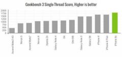 iphone-6s-benchmark-1.jpg, 2015 iphone-6s-benchmark-1.jpg