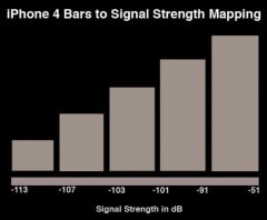 iphone-signal-barres.jpg, 2015 iphone-signal-barres.jpg