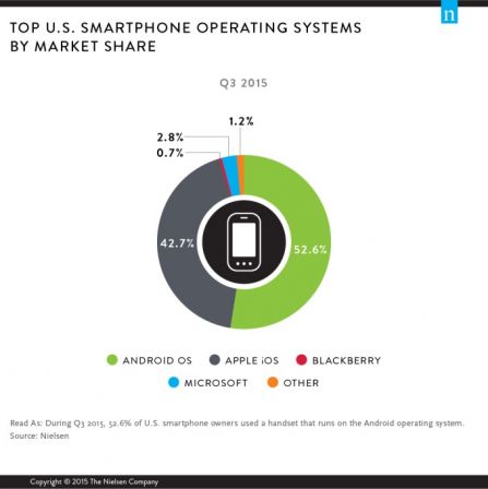 nielsen-top-apps-2015-2.jpg, 2015 nielsen-top-apps-2015-2.jpg