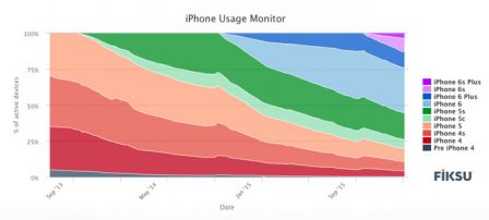 taux-adoption-iphone-q1-2016-1.jpg, 2015 taux-adoption-iphone-q1-2016-1.jpg