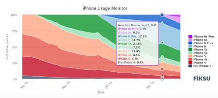 taux-adoption-iphone-q1-2016-2.jpg, 2015 taux-adoption-iphone-q1-2016-2.jpg