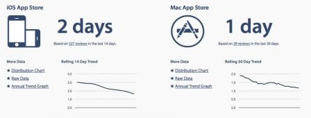 app-store-delai-de-validation.jpg, 2016 app-store-delai-de-validation.jpg
