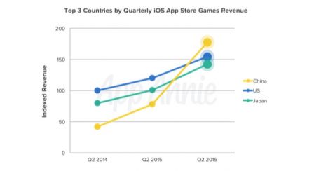 app-store-revenus-q2-2016-1.jpg, 2016 app-store-revenus-q2-2016-1.jpg