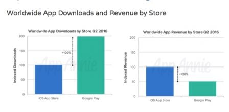 app-store-revenus-q2-2016-2.jpg, 2016 app-store-revenus-q2-2016-2.jpg