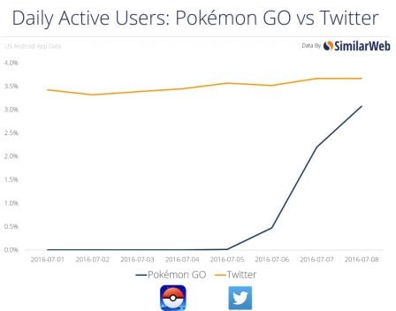 chiffres-pokemon-go.jpg, 2016 chiffres-pokemon-go.jpg